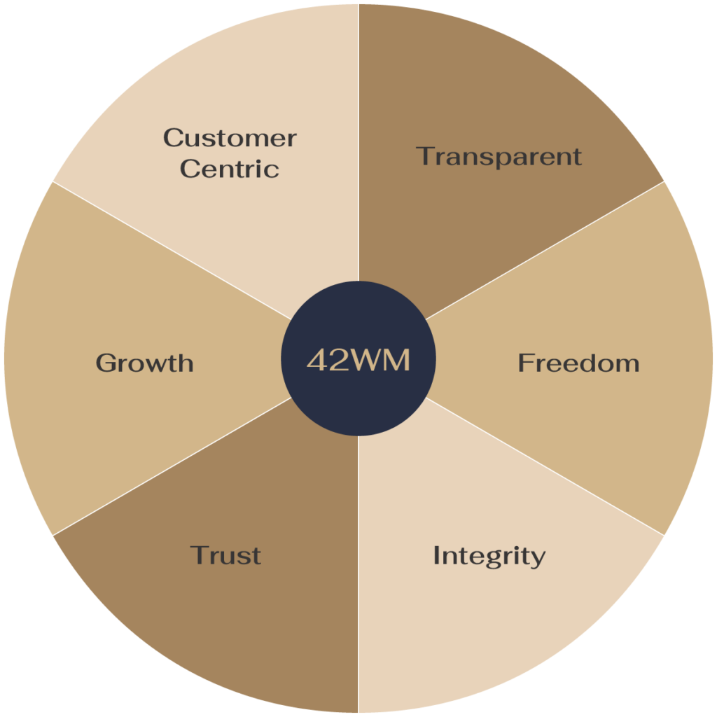 42WM values wheel